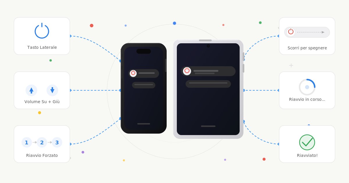 come-riavviare-iphone-ipad