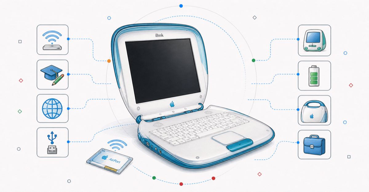 primo-ibook-g3-airport-explainer
